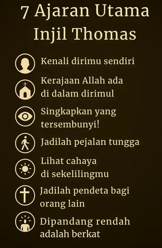 Infografik ajaran Yesus tersembunyi dalam Injil Thomas, teks apokrif Kristen dari Nag Hammadi