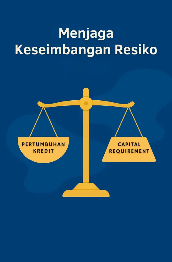 Ilustrasi timbangan menggambarkan dilema antara pertumbuhan kredit dan capital requirement dalam regulasi bank
